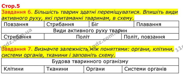 Стор. 5 — 6-7 — ГДЗ Робочий зошит з Біології 7 клас Яременко — ГДЗ Робочий зошит з Біології 7 клас Яременко