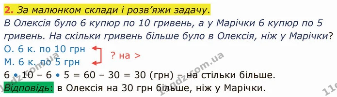 2. За малюнком склади і розв’яжи задачу. — ГДЗ Математика 3 клас Логачевська 1-2 ч.