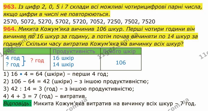 963. Із цифр 2, 0, 5 і 7 склади всі можливі чотирицифрові парні числа, якщо цифри в числі не повторюються. — ГДЗ Математика 5 клас Істер 2022
