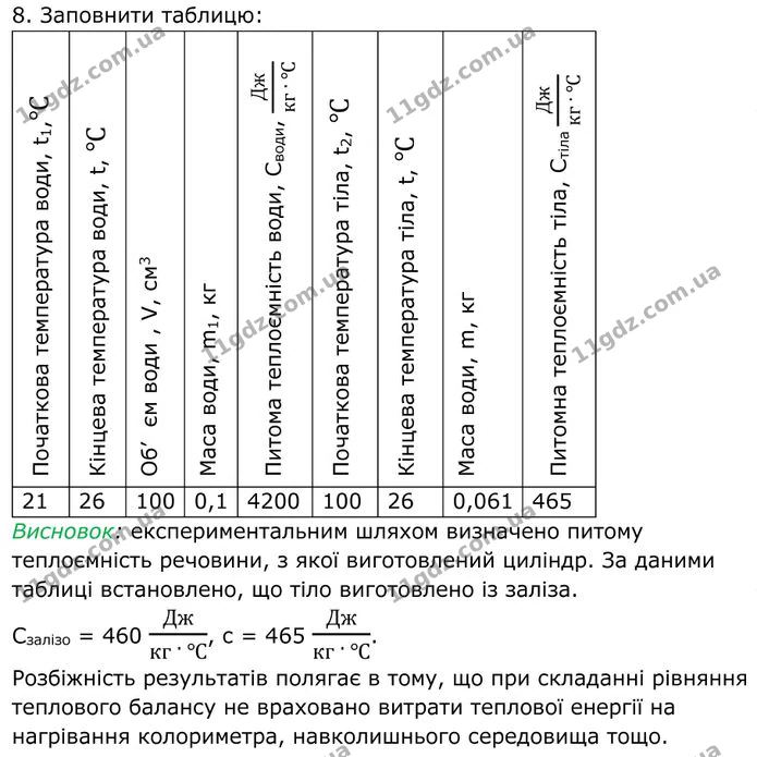 Лабораторна робота №4: Визначення питомої теплоєм­ності речовини, частина 2. ГДЗ Фізика 8 клас Бар'яхтар — ГДЗ Фізика 8 клас Бар'яхтар