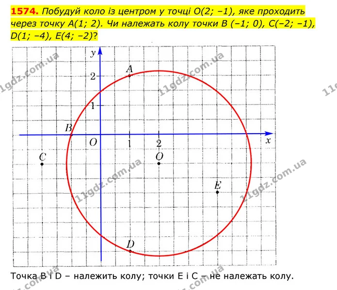 1574. Побудуй коло із центром у точці О(2; –1), яке проходить через точку А(1; 2). Чи належать колу точки В (–1; 0), С(–2; –1), D(1 — ГДЗ Математика 6 клас Істер 2023 1-2 ч.