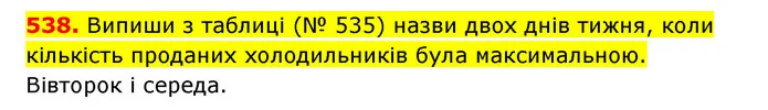 538. Випиши з таблиці (№ 535) назви двох днів тижня, коли кількість проданих холодильників була максимальною. — ГДЗ Математика 3 клас Будна 1-2 ч.