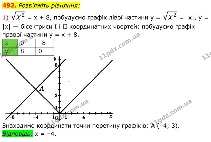492. Розв’яжіть рівняння: — ГДЗ Алгебра 8 клас Мерзляк