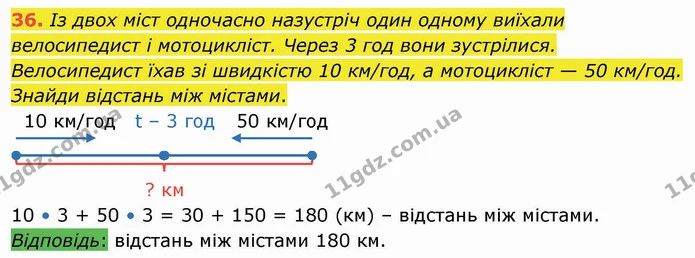 36. Із двох міст одночасно назустріч один одному виїхали велосипедист і мотоцикліст. Через 3 год вони зустрілися. Велосипедист їхав зі — ГДЗ Математика 4 клас Оляницька