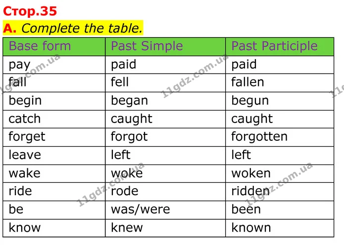A. Complete the table. — ГДЗ граматика Англійська мова 7 клас Мітчелл