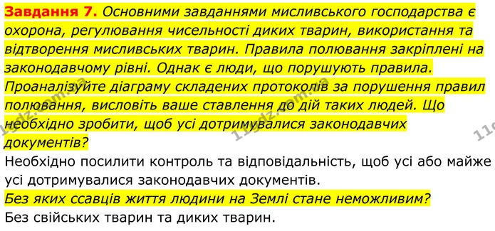 7. Основними завданнями мисливського господарства є охорона, регулювання чисельності диких тварин, використання та відтворення — ГДЗ Робочий зошит Біологія 7 клас Мирна 2024