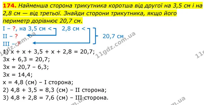 174. Найменша сторона трикутника коротша від другої на 3,5 см і на 2,8 см — від третьої. Знайди сторони трикутника, якщо його периметр — ГДЗ Математика 6 клас Бевз 1-2 ч.