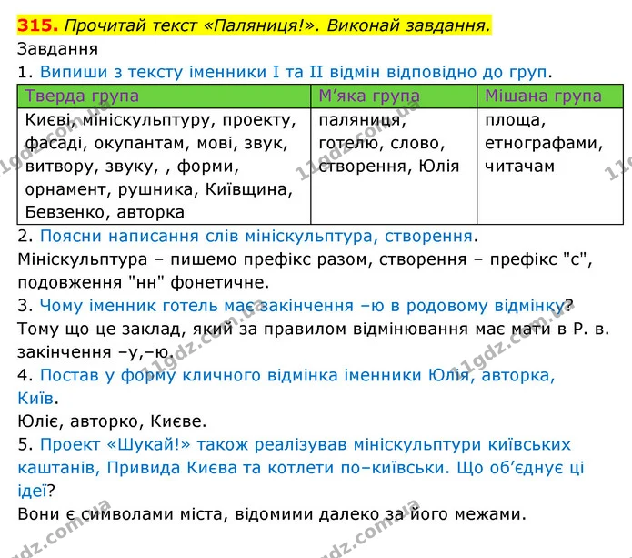 315. Прочитай текст «Паляниця!». Виконай завдання. — ГДЗ Українська мова 6 клас Онатій