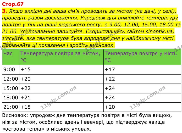3. Якщо вихідні дні ваша сім’я проводить за містом (на дачі, у селі), проведіть разом дослідження. Упродовж дня вимірюйте температуру — ГДЗ Зошит практичні Географія 8 клас Гільберг