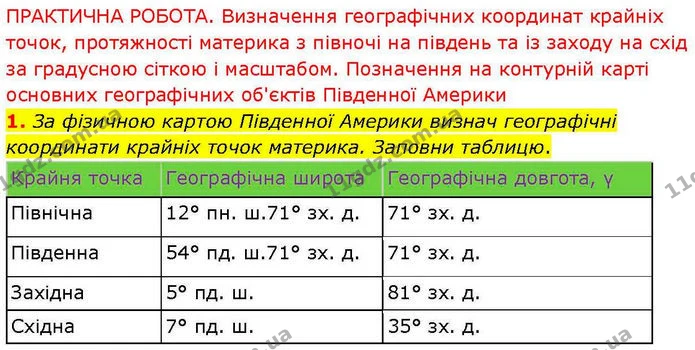 1. За фізичною картою Південної Америки визнач географічні координати крайніх точок материка. Заповни таблицю. — ГДЗ робочий зошит Географія 7 клас Гільберг