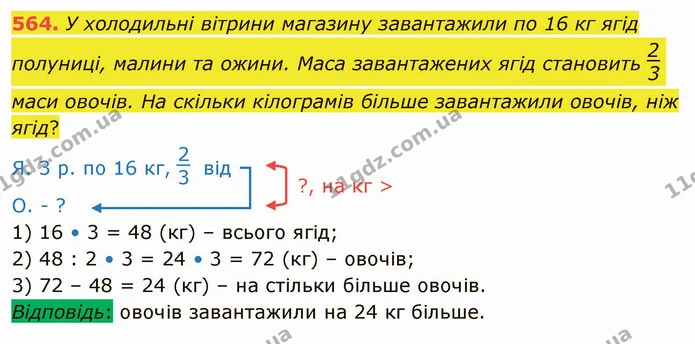564. У холодильні вітрини магазину завантажили по 16 кг ягід полуниці, малини та ожини. Маса завантажених ягід становить маси овочів — ГДЗ Математика 4 клас Лишенко 1-2 ч.