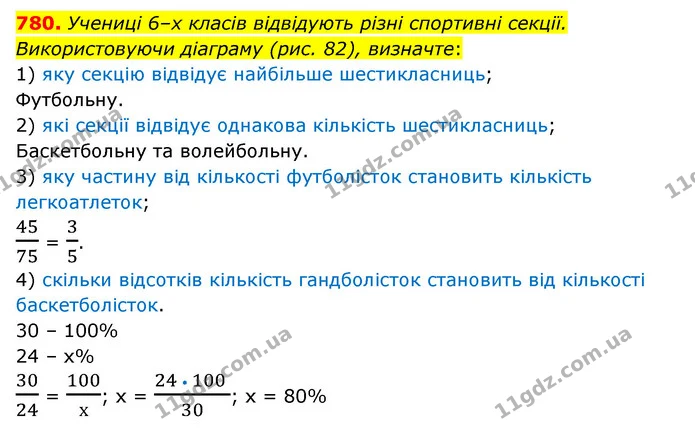 780. Учениці 6–х класів відвідують різні спортивні секції. Використовуючи діаграму (рис. 82), визначте: — ГДЗ Математика 6 клас Мерзляк 2023 1-2 ч.
