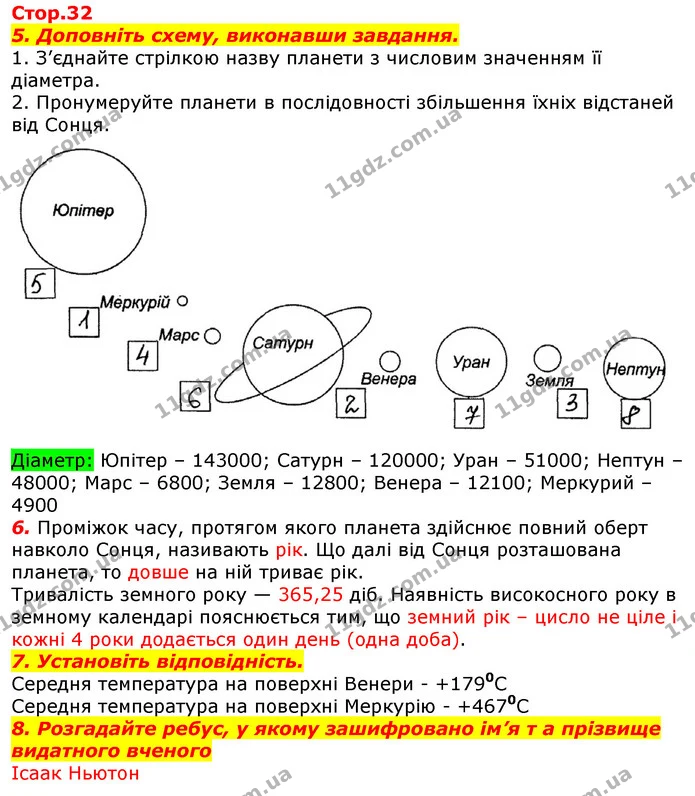 Доповніть схему, виконавши завдання. — ГДЗ Робочий зошит Природознавство 5 клас Мечник