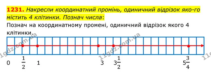 1231. Накресли координатний промінь, одиничний відрізок яко­го містить 4 клітинки. Познач числа: — ГДЗ Математика 5 клас Бевз