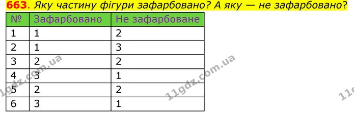 663. Яку частину фігури зафарбовано? А яку — не зафарбовано? — ГДЗ Математика 3 клас Бевз 2 частина