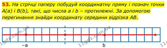 53. На стрічці паперу побудуй координатну пряму і познач точки A(a) і B(b), такі, що числа a і b – протилежні. За допомогою перегинання — ГДЗ Математика 6 клас Бевз 1-2 ч.