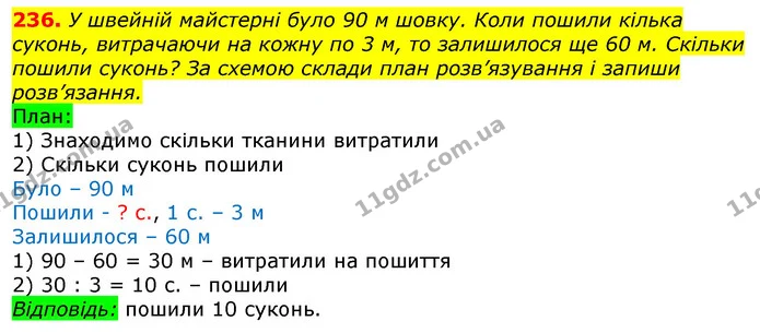 236. У швейній майстерні було 90 м шовку. Коли пошили кілька суконь, витрачаючи на кожну по 3 м, то залишилося ще 60 м. Скільки пошили — ГДЗ Математика 3 клас Лишенко (1, 2 частина)