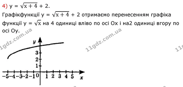 10.8. Побудуйте графік функції: — ГДЗ Алгебра 9 клас Істер