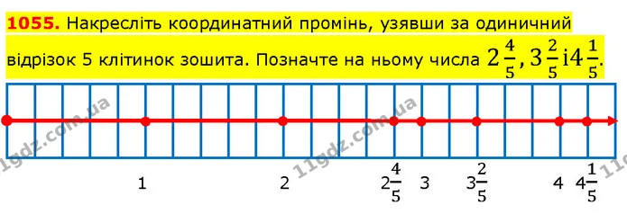 1055. Накресліть координатний промінь, узявши за одиничний відрізок 5 клітинок зошита. Позначте на ньому числа 245,325і415. — ГДЗ Математика 5 клас Кравчук