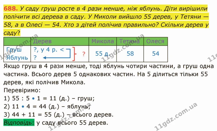 688. У саду груш росте в 4 рази менше, ніж яблунь. Діти вирішили полічити всі дерева в саду. У Миколи вийшло 55 дерев, у Тетяни — 58, а — ГДЗ Математика 4 клас Оляницька