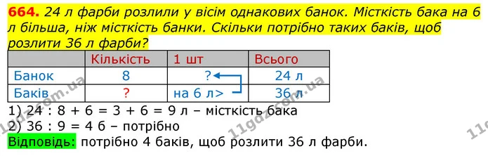 664. 24 л фарби розлили у вісім однакових банок. Місткість бака на 6 л більша, ніж місткість банки. Скільки потрібно таких баків, щоб — ГДЗ Математика 3 клас Лишенко (1, 2 частина)