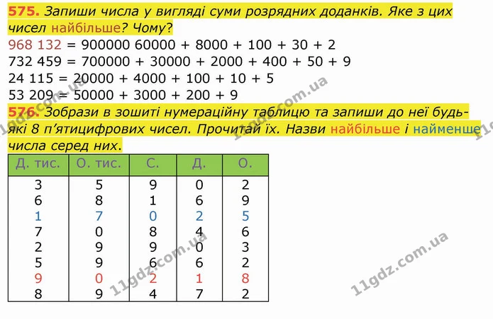 575. Запиши числа у вигляді суми розрядних доданків. Яке з цих чисел найбільше? Чому? — ГДЗ Математика 4 клас Заїка