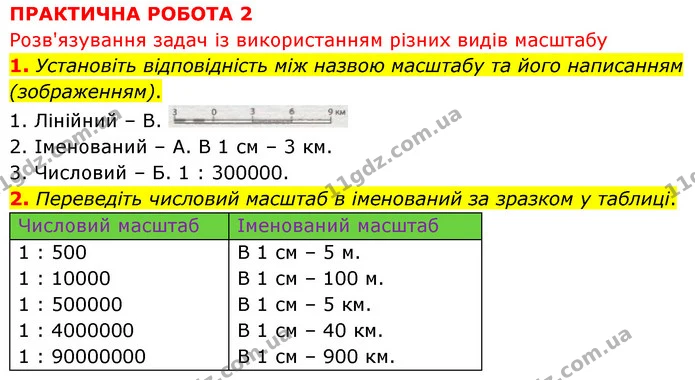Пр.2 (1-2) — ГДЗ Зошит практични Географія 6 клас Стадник — ГДЗ Зошит практични Географія 6 клас Стадник