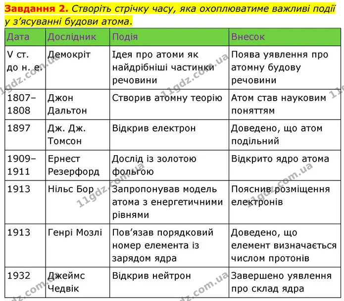 Стор. 133 — 2 (2) — ГДЗ Хімія 8 клас Ярошенко — ГДЗ Хімія 8 клас Ярошенко