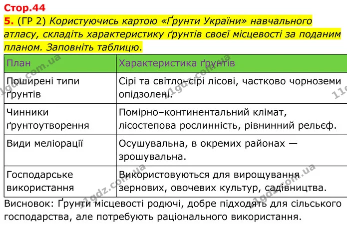 5. (ГР 2) Користуючись картою «Ґрунти України» навчального атласу, складіть характеристику ґрунтів своєї місцевості за поданим планом — ГДЗ Зошит практичні Географія 8 клас Гільберг