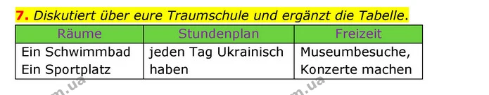 7. Diskutiert über eure Traumschule und ergänzt die Tabelle. — ГДЗ Німецька мова 6 клас Сотникова 2 рік (2023)