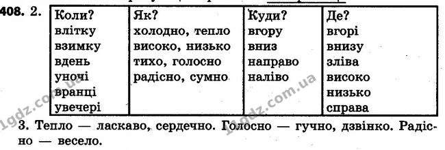 408 — ГДЗ Українська мова 4 клас Варзацька