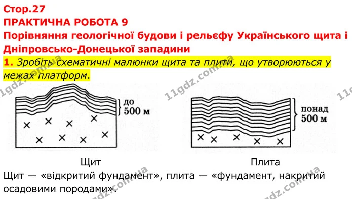 Пр.9 (1) — ГДЗ Зошит практичні Географія 8 клас Довгань — ГДЗ Зошит практичні Географія 8 клас Довгань