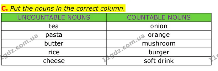 C. Put the nouns in the correct column. — ГДЗ Збірник тестів Англійська мова 5 клас Мітчелл (Test Booklet)