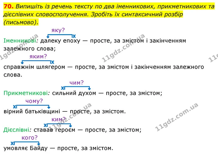 70. Випишіть із речень тексту по два іменникових, прикметникових та дієслівних словосполучення. Зробіть їх синтаксичний розбір — ГДЗ Українська мова 8 клас Глазова О.П. 2021