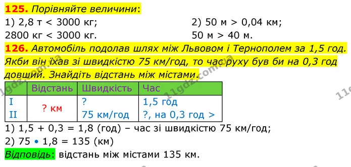125. Порівняйте величини: — ГДЗ Математика 6 клас Кравчук 2023