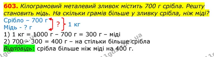 603. Кілограмовий металевий зливок містить 700 г срібла. Решту становить мідь. На скільки грамів більше у зливку срібла, ніж міді? — ГДЗ Математика 3 клас Лишенко (1, 2 частина)