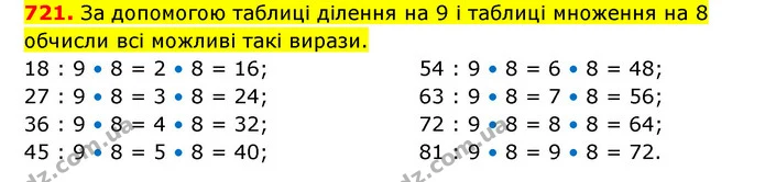 721. За допомогою таблиці ділення на 9 і таблиці множення на 8 обчисли всі можливі такі вирази. — ГДЗ Математика 3 клас Будна 1-2 ч.