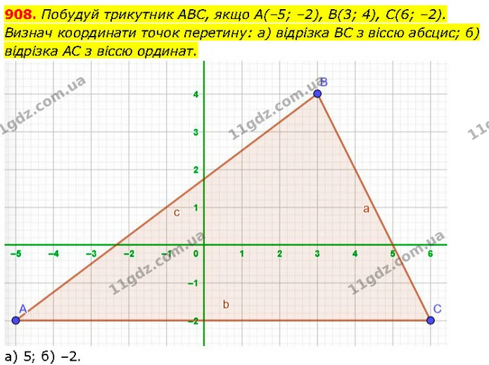 908. Побудуй трикутник АВС, якщо А(–5; –2), В(3; 4), С(6; –2). Визнач координати точок перетину: а) відрізка ВС з віссю абсцис; б) — ГДЗ Математика 6 клас Бевз 1-2 ч.