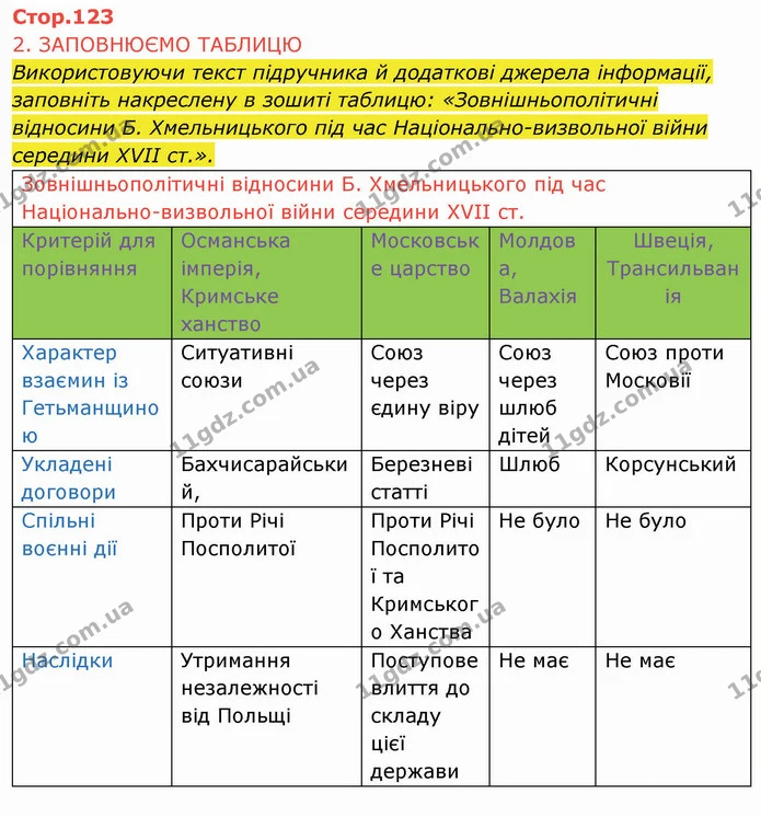 1. Визначте, якій історичній події присвячена ілюстрація. — ГДЗ Історія України 8 клас Щупак