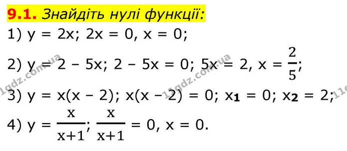 9.1. Знайдіть нулі функції: — ГДЗ Алгебра 9 клас Істер