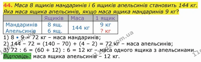 44. Маса 8 ящиків мандаринів і 6 ящиків апельсинів становить 144 кг. Яка маса ящика апельсинів, якщо маса ящика мандаринів 9 кг? — ГДЗ Математика 4 клас Лишенко 1-2 ч.