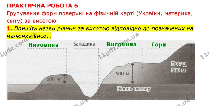 Пр.6 (1) — ГДЗ Зошит практични Географія 6 клас Стадник — ГДЗ Зошит практични Географія 6 клас Стадник
