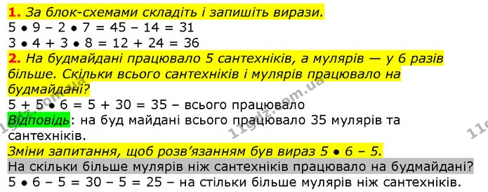 1. Які числа пропущено на частині числової прямої? Запиши їх сумою розрядних доданків. — ГДЗ Математика 2 клас Лишенко