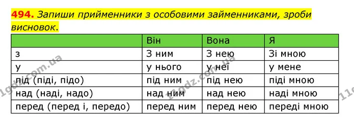 494. Запиши прийменники з особовими займенниками, зроби — ГДЗ Українська мова 6 клас Онатій