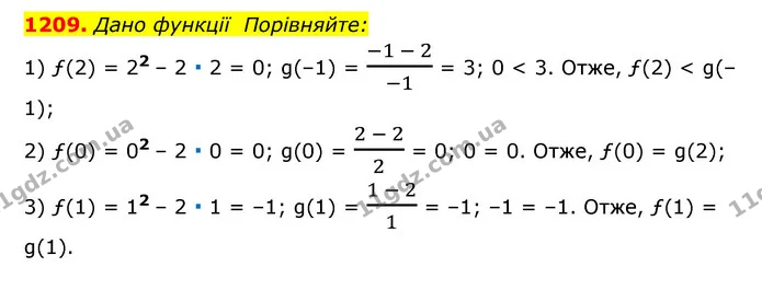 1209. Дано функції Порівняйте: — ГДЗ Алгебра 7 клас Мерзляк, Полонський 2015