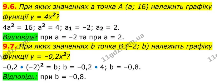 9.6. При яких значеннях a точка A (a; 16) належить графіку — ГДЗ Алгебра 9 клас Мерзляк 2026