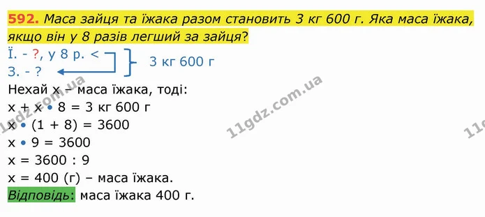 592. Маса зайця та їжака разом становить 3 кг 600 г. Яка маса їжака, якщо він у 8 разів легший за зайця? — ГДЗ Математика 4 клас Оляницька