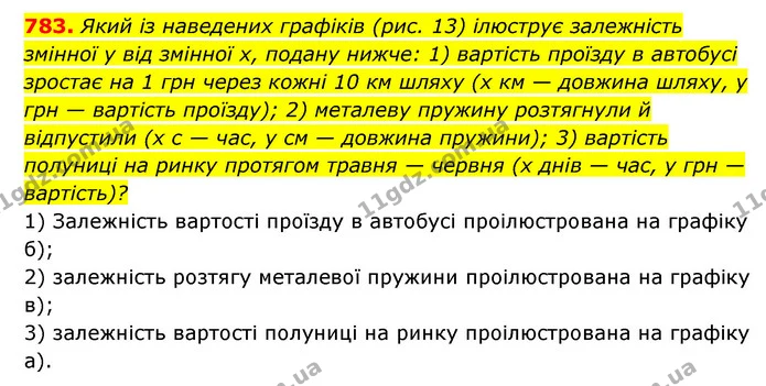 783. Який із наведених графіків (рис. 13) ілюструє залежність — ГДЗ Алгебра 7 клас Мерзляк, Полонський 2015