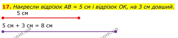 17. Накресли відрізок АВ = 5 см і відрізок ОК, на 3 см довший. — ГДЗ Математика 3 клас Лишенко (1, 2 частина)