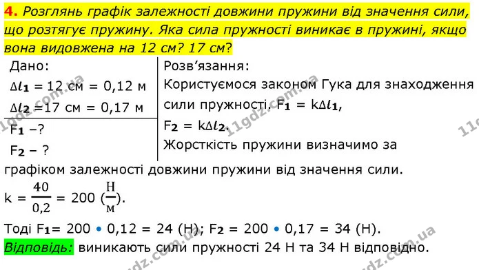 4. Розглянь графік залежності довжини пружини від значення сили, що розтягує пружину. Яка сила пружності виникає в пружині, якщо вона — ГДЗ Фізика 7 клас Засєкіна